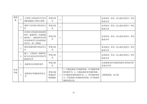 賀州食品生產企業(yè)一件事套餐服務規(guī)程指南