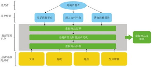 福祿網(wǎng)絡(luò) 第三方虛擬商品及服務(wù)SaaS領(lǐng)域的領(lǐng)跑者